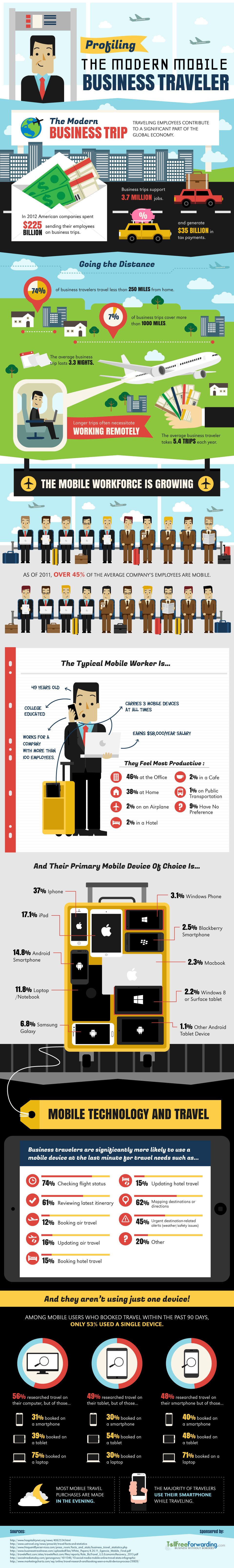 TFF-M3-MobileBusinessTraveler